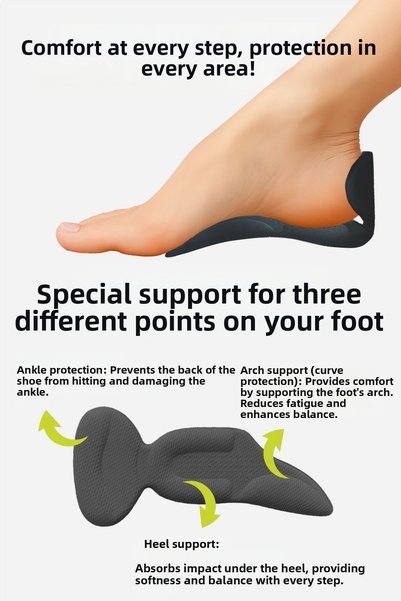Exland 3-Zone Comfort Pad Against Shoe Impact, Heel, Arch, and Ankle Support, Half Insoles |   2 Pairs