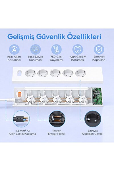SMAYLİNG 5’li Akım Korumalı Köşe Çoklu Priz 2 USB-A 2 USB-C Gece Işıklı Dokunmatik 2 Metre Kablolu 3680W