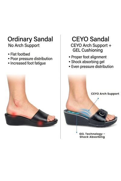 Ceyo 9969-1 Women’s Orthopedic Turkish Sandal with Gel Heel Arch Support & Comfort Walking Sandals
