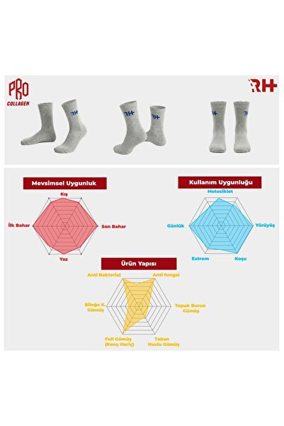 Rider Healthcare Cryo Silver + Collagen Socks with Silver Thread
