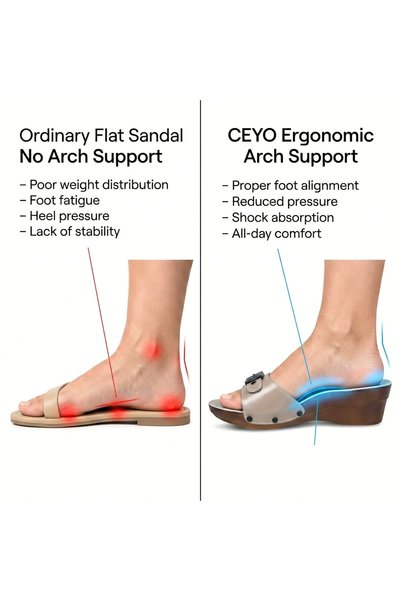 Ceyo 9927 Women’s Orthopedic Anatomical Sandal – Arch Support & Dubai Chappal- Everyday Comfort