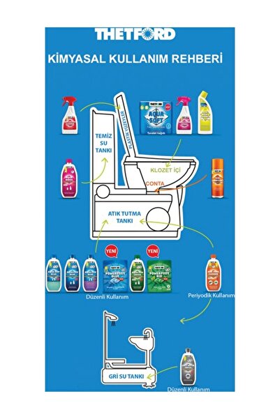Thetford Aqua Kem Blue Consantre - Tuvalet Atık Tank Kimyasalı