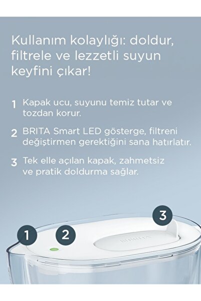 BRITA Style Essential XL 3 x MAXTRA PRO Pure Performance Filtreli Su Arıtma Sürahisi – Beyaz (3,6L)