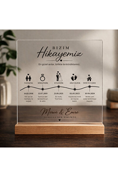 RAFKESTİR Kişiye Özel Hayat Zaman Çizgisi Tablo – İsimli Hikaye Tasarımı Pleksi
