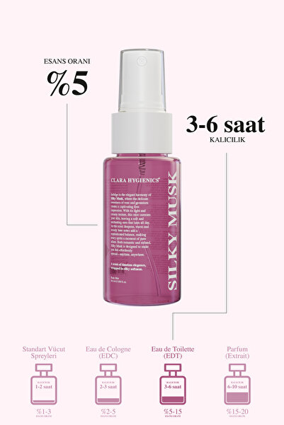 Clara Hygienics Silky Musk Kadın Vücut Spreyi 50ml - Gül, Sardunya ve Misk Kokulu Vegan Body Mist