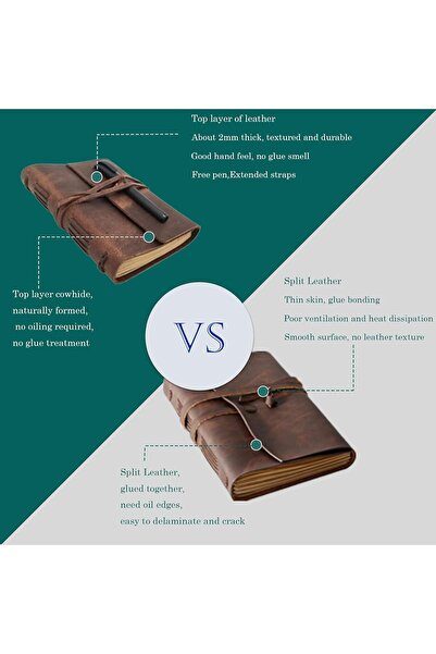 Generic Handmade Genuine Leather Notebook with 240 A5 Pages, Size L 8 x 6 inc...