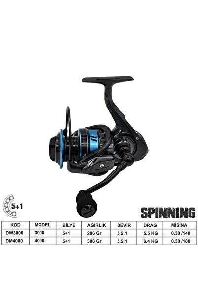 Wily Reizing DW-4000 Μηχανή Ψαρέματος Spin