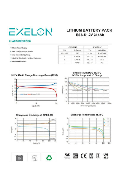 Exelon 51.2 V 314 Ah 16 kW LiFePO4 Lityum Akü