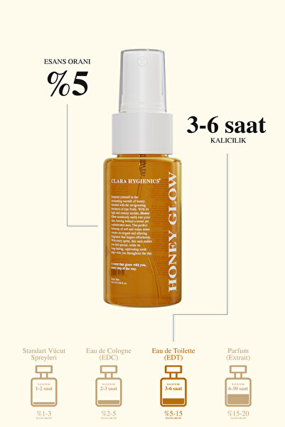 Clara Hygienics Honey Glow Kadın Vücut Spreyi 50ml - Sıcak Bal, Meyvemsi ve Karamel Kokulu Vegan Body Mist