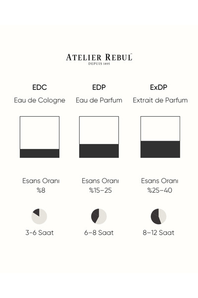Atelier Rebul Bal d'Orient Odunsu, Çiçeksi ve Oryantal EDP 100 ml Kadın Parfüm