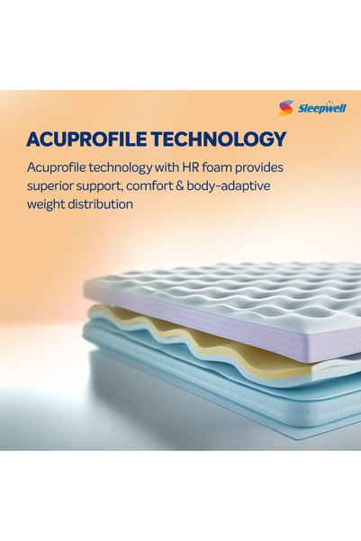 Sleepwell Pro Fitrest Mattress | Acuprofile Suport | PU Foam | 20 cm Ergonomic Mattress 200L x 150W x 20H cm