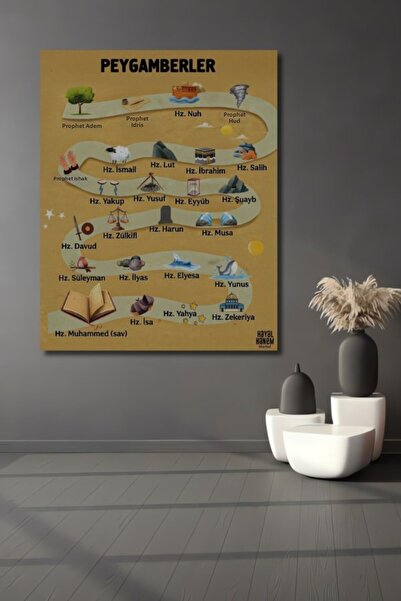 Teona Ahşap Εικονογράφηση του Ταξιδιού των Προφητών Ξύλινο Διακοσμητικό Πίνακ...