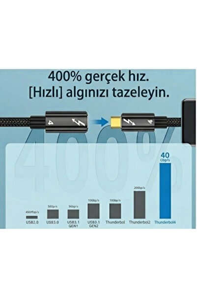 LivX 80cm Thunderbolt 4 Uzatma Kablosu – 40Gbps Veri Transferi, 8K@60Hz Video, 100W PD Tip C Dişi - Erkek Uzatıcı XCU
