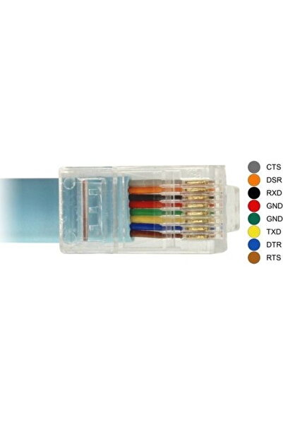 DELOCK ADAPTER USB-A(M) 2.0-SERIAL RJ45(RS-232)