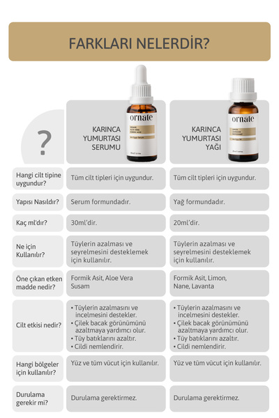 ORNATE Karınca Yumurtası Bakım Yağı 20 ml Vegan Formic Asit Aloe Vera Kuru Ve Hassas Ciltler