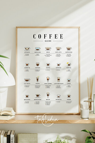 tablodea Οδηγός για τον καφέ Μινιμαλιστικός πίνακας κουζίνας TD Διακόσμηση γω...