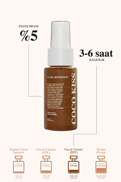 Clara Hygienics Coco Kiss Kadın Vücut Spreyi 50ml - Hindistan Cevizi, Meyvemsi ve Yumuşak-Tatlı Kokulu Vegan Body Mist