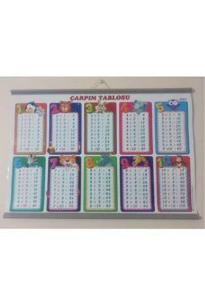 şahane parti طاولة الضرب للحائط غطاء سيلوفان تطبيقي كبير مقاس 35×50 سم