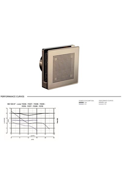 Vortice Düşük Ses Seviyesi 26.9 Db(a) Mimari Uygulama Ideal Tasarım Kesintisiz Çalışma Havalandırma Fanı Ban