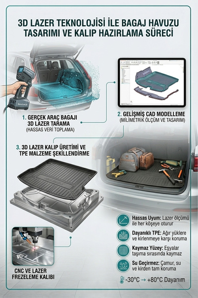 Bod Hyundai I20 Bagaj Havuzu 2020-sonrası Style-elite-jump