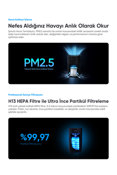 Şımart Akıllı Hava Temizleyici H13 HEPA Filtreli Wi-Fi Kontrollü UV Negatif İyonlu 36 m²