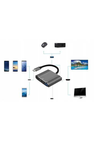 ART Hub OEM-C17 USB Tip C, Pasiv