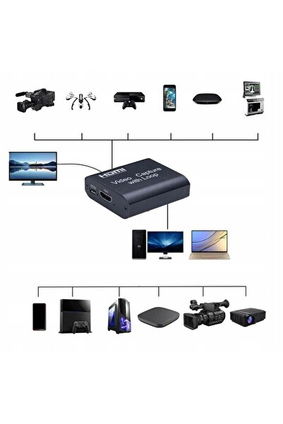 NO BRAND Placă de captură video HDMI la USB 4K pentru PC