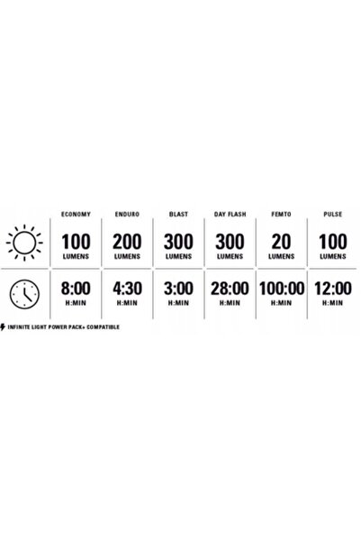 Lezyne Lampă frontală KTV drive pro 300+ USB C