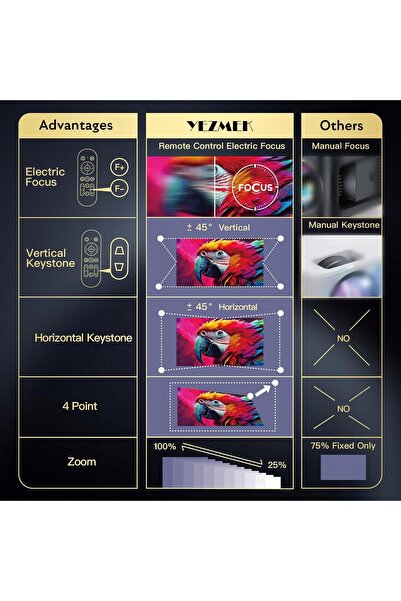 NO BRAND Proiector 4K, Proiector de imagine, LCD, Focalizare electrică, Corec...