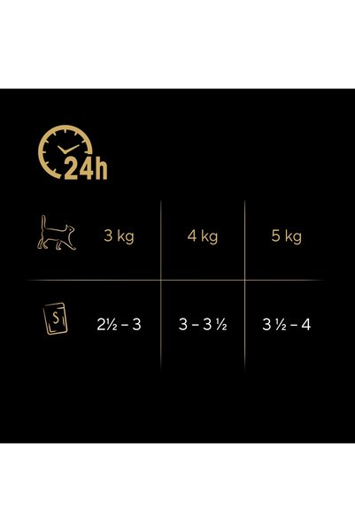 SHEBA Drobiowe smaki Mokra hrană pentru pisici în sos în pungi 120x85 g