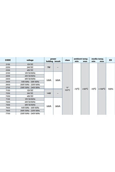 NO BRAND Bobină electrovalvă 110V AC 16mm 33VA cu mufă