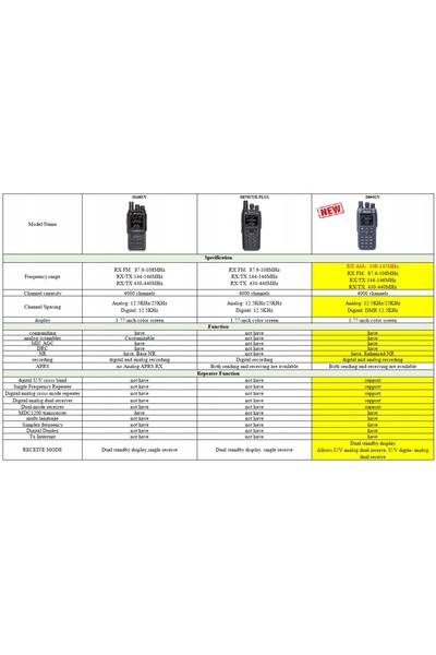 NO BRAND AnyTone AT-D890 UV radio digital/analogic DMR EXPORT VHF/UHF APRS