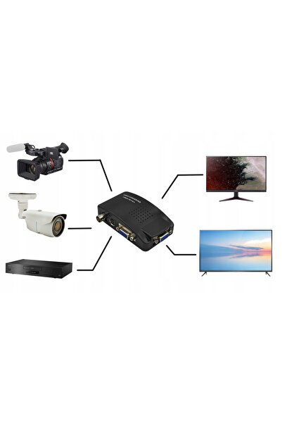 NO BRAND CONVERTOR SEMNAL VIDEO S-VIDEO BNC AV VGA LA VGA + CABLURI GRATUITE ...