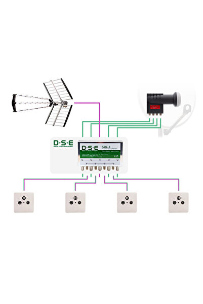 NO BRAND Combinator de semnal cu convertor QUAD 4x SAT pentru antenă TV teres...