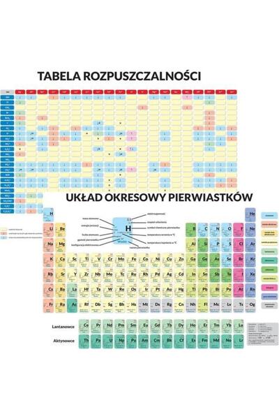 OEM Artglob Suport educativ dublu: Tabelul periodic + tabel