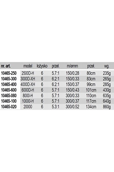 NO BRAND Daiwa 20 bg mq 6000d-h mulinetă spinning pentru somn de mare, 7 rulm...