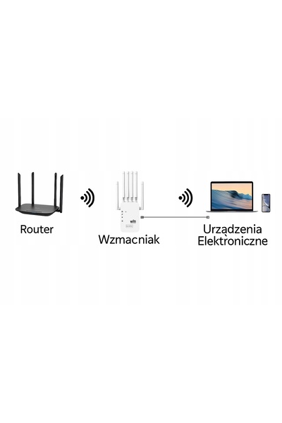 NO BRAND Amplificator de semnal Wifi puternic store95 r3 1200mbps 6 antene ra...