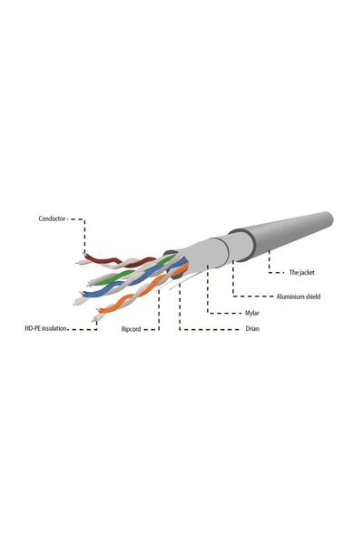 Gembird Cablu de rețea de exterior FTP Cat-5e gelatinezat 305m Negru