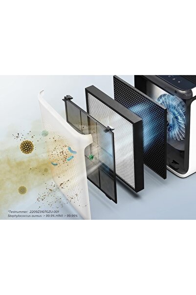NO BRAND Filtru pentru purificatorul LEVOIT HEACAFLVNEU0096Y
