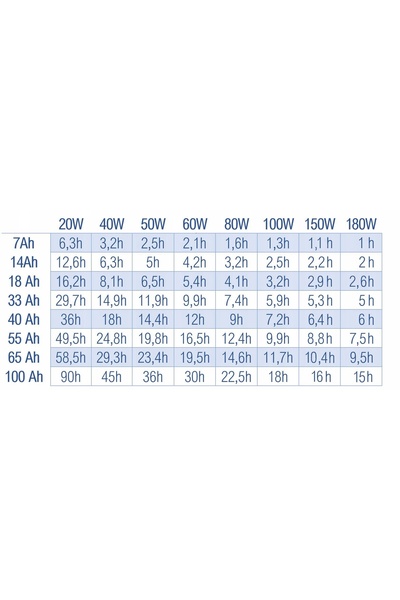 VOLT POLSKA ÎNCĂRCĂTOR SOLAR AUTENTIC PANOU SOLAR 20W 12V POLI-CRISTALIC CU C...