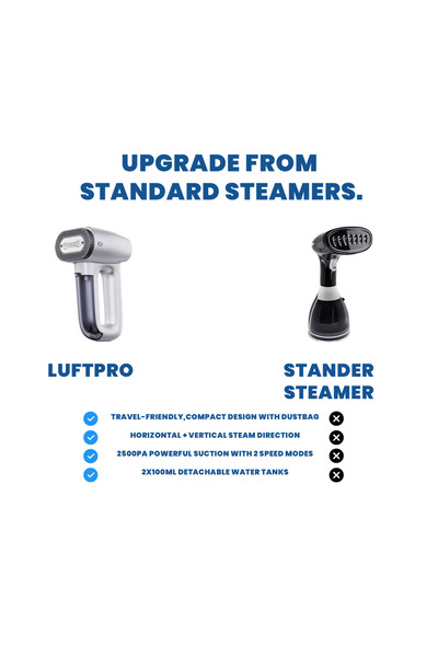 Generic Jeroma LuftPro Handheld Garment Steamer 2-in-1 Steam Iron & Clothes Steamer
