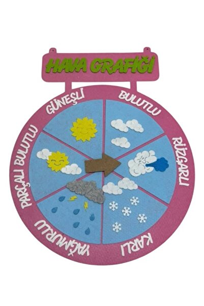 KeçeBizde Kece Hava Grafiği (pembe ) metaryel