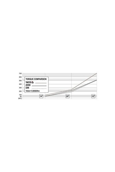 yato Cheie cu clichet cu două capete pentru biți, 1/4 inch, oțel CRV YT-0331