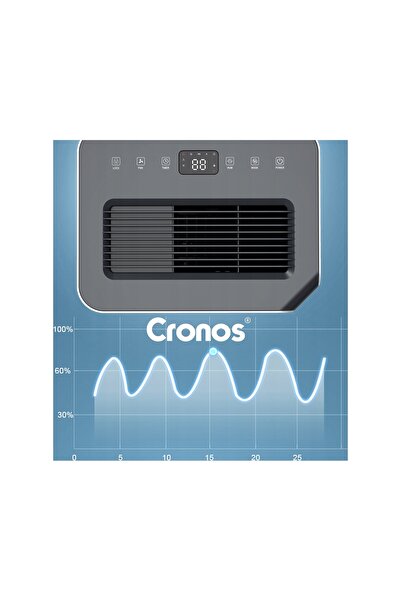Cronos Heaters Dezumidificator Absorbant de Umiditate 20L / 24H + Wifi + Temp...