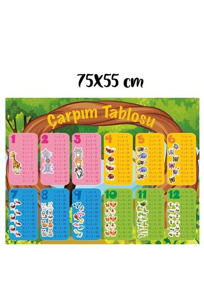 Sim Tasarım Multiplication Table Wall Sticker