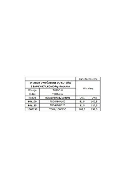 NO BRAND Tub acid pentru căptușeală de coș de fum TURBO 0,25m 80/125 754