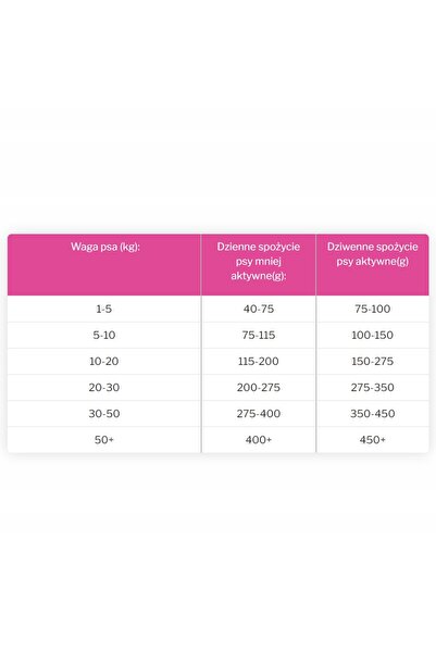 NO BRAND Simpsons Premium 80/20 Hrană pentru adulți cu carne și pește 12kg