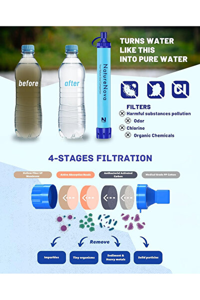 Choice Personal Water Filter Straw Outdoor Portable Filtration Emergency Surv...