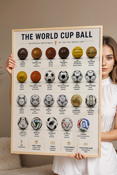 e2nova The World Cup Ball Dünya Kupası Maç Topları İnfografik Lüks Çerçeveli ...