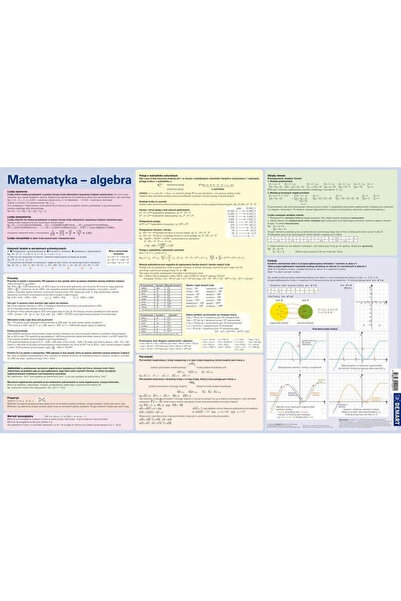 DemArt Suport birou Formule matematice: Algebra, brosurata, 365×553 mm, Multi...